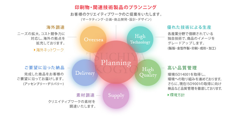 事業体制イメージ図